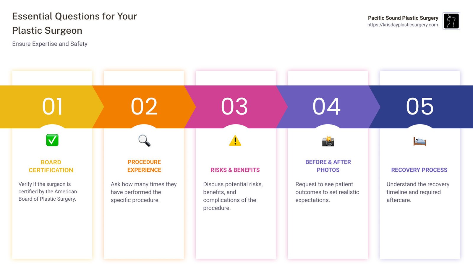 5 essential questions to ask your plastic surgeon